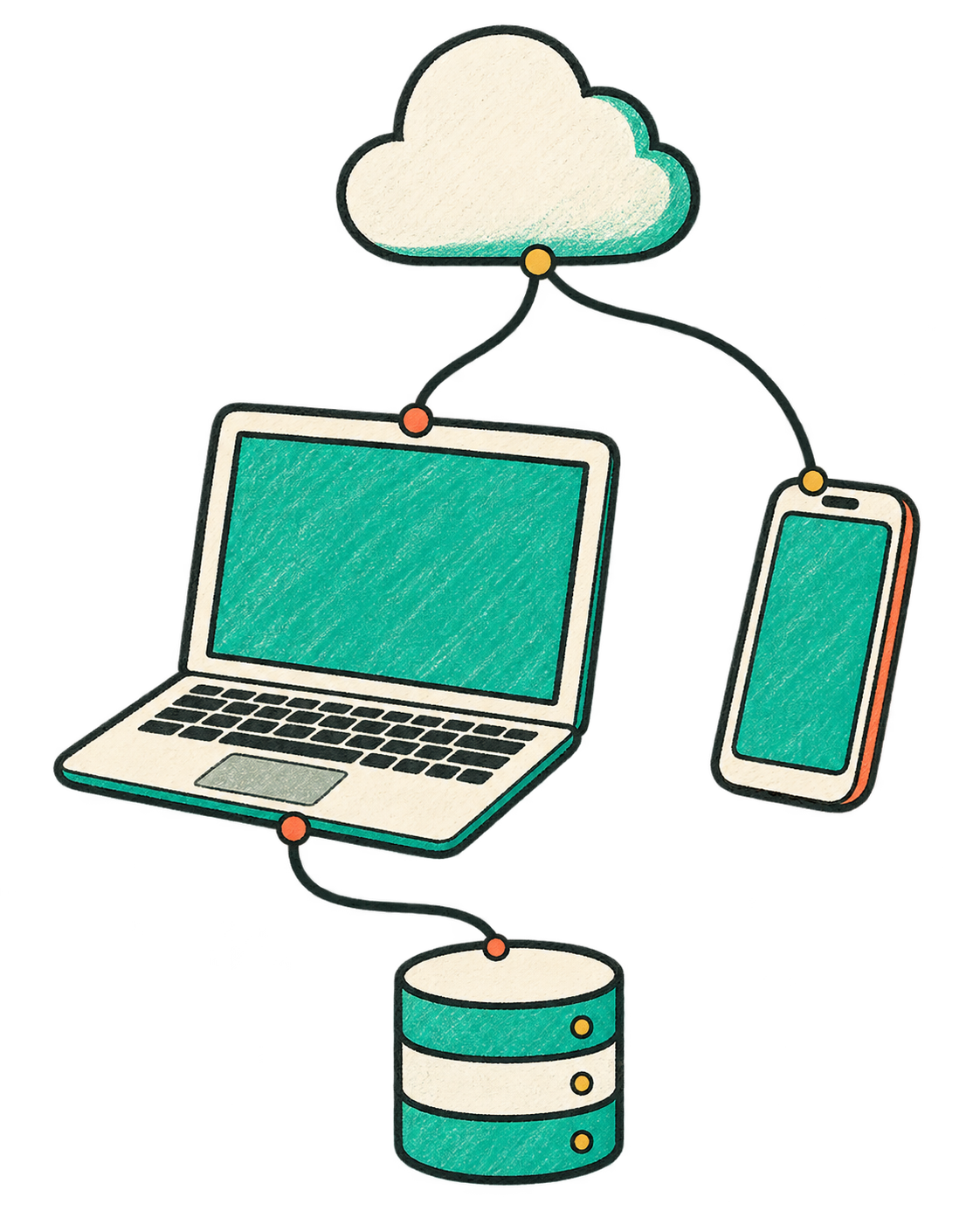 A simple hand-drawn laptop, mobile application, cloud, and database connected as one software system